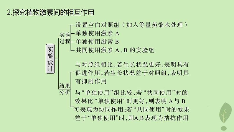 2024届高考生物一轮复习第八单元生命活动的调节微专题九植物激素调节的相关实验探究课件（苏教版）07