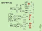 2024届高考生物一轮复习第八单元生命活动的调节第5课时血糖平衡水盐平衡和体温稳定的调节课件（苏教版）