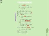 2024届高考生物一轮复习第二单元细胞的结构和生命活动第2课时细胞质膜将细胞与外界环境分开课件（苏教版）