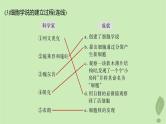 2024届高考生物一轮复习第二单元细胞的结构和生命活动第1课时细胞学说原核细胞和真核细胞的主要区别课件（苏教版）
