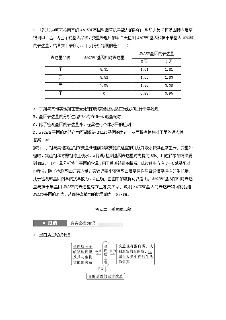 2024届高考生物一轮复习教案第十单元生物技术与工程第7课时基因工程的应用和蛋白质工程（苏教版）第3页