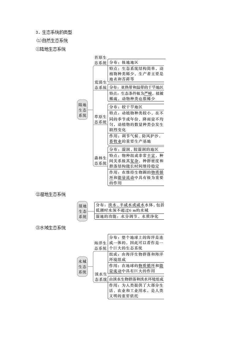 2024届高考生物一轮复习教案第九单元生物与环境第6课时生态系统的结构（苏教版）第3页