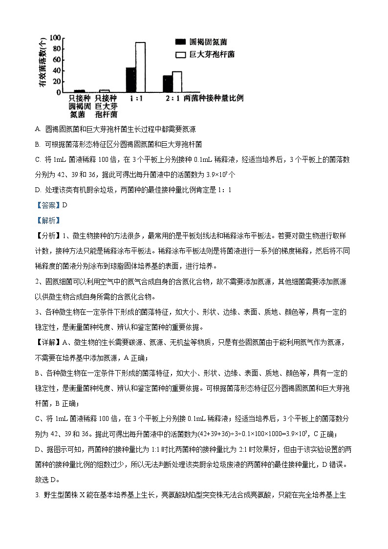 陕西省西安市高新第一中学2023-2024 学年高二下学期期末生物试题（原卷版+解析版）02