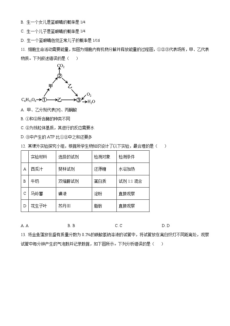 广东省茂名市2023-2024学年高一下学期7月期末考试生物试题（Word版附解析）03