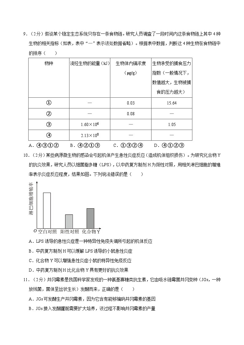 2024年江西省高考生物试卷含答案（选择性）（回忆版）03