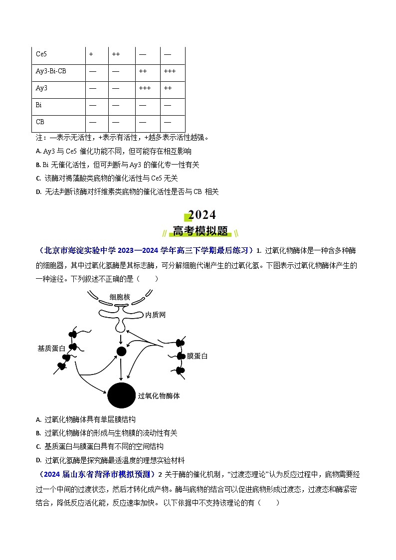 专题04 ATP和酶2024年高考真题和模拟题生物分类汇编(学生卷）第2页