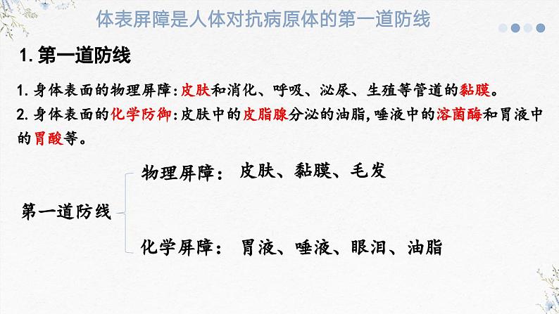 4.2人体通过非特异性免疫对抗病原体（教学课件）——高中生物学浙科版（2019）选择性必修一第4页