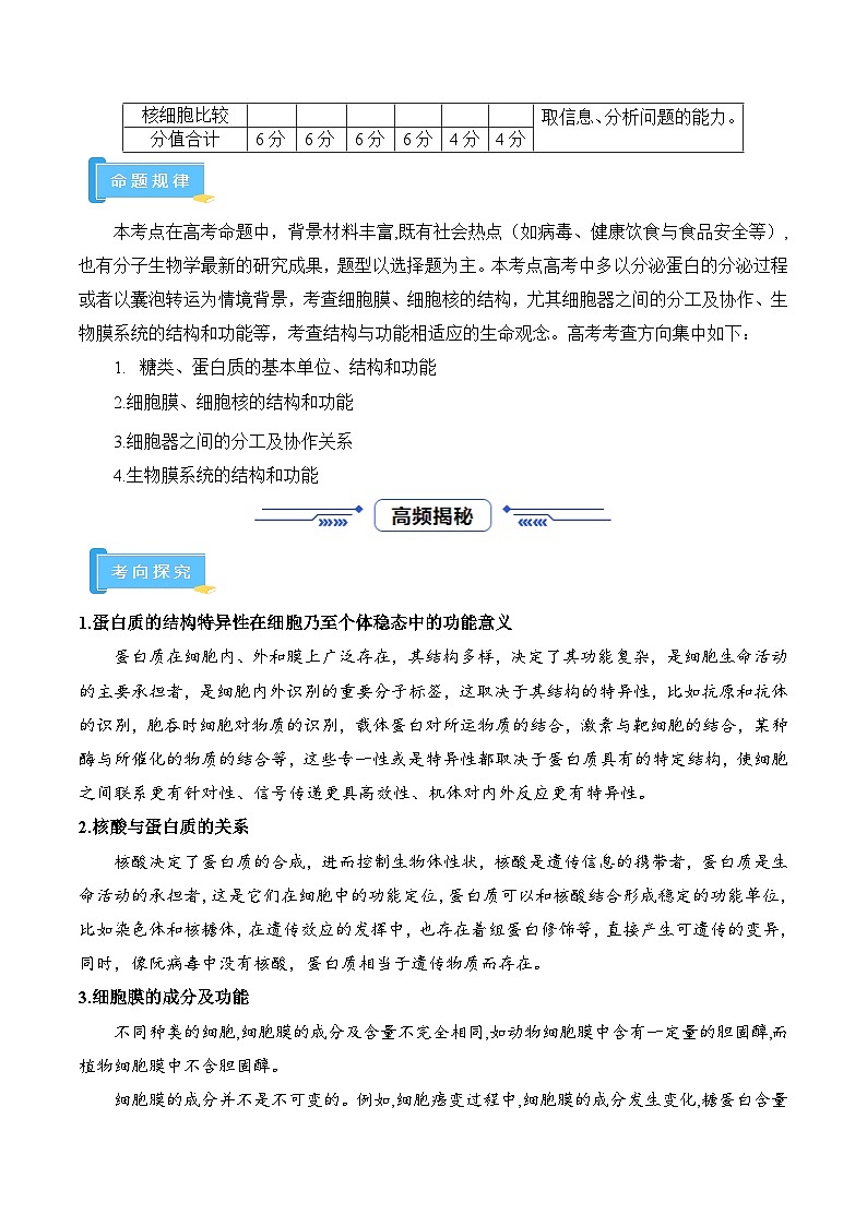 高频考点01 细胞的组成结构和功能（5大考向+3大题型）-【考点解密】最新高考生物二轮复习考点解密与预测（浙江专用）02