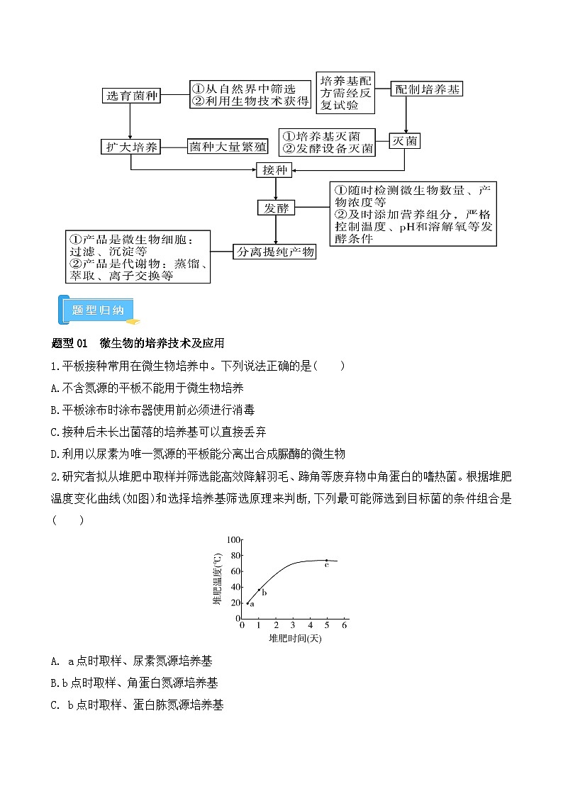 高频考点解密11 发酵工程（原卷版）第3页