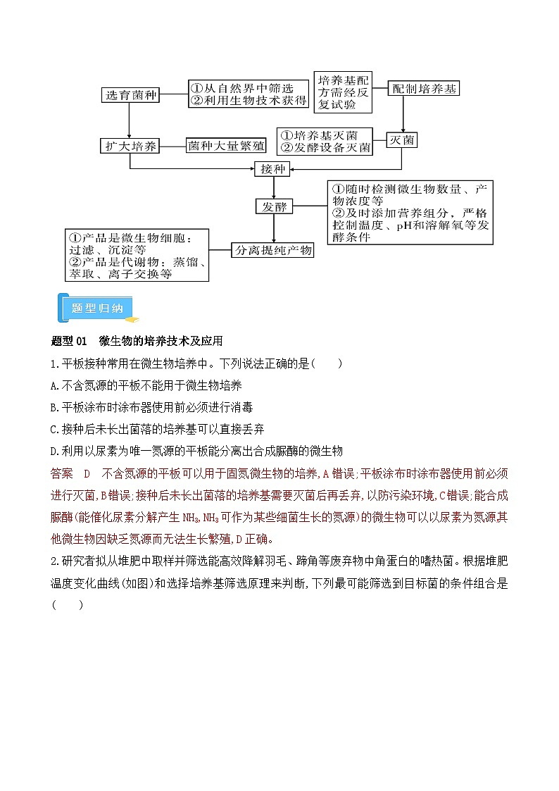 高频考点解密11 发酵工程（解析版）第3页