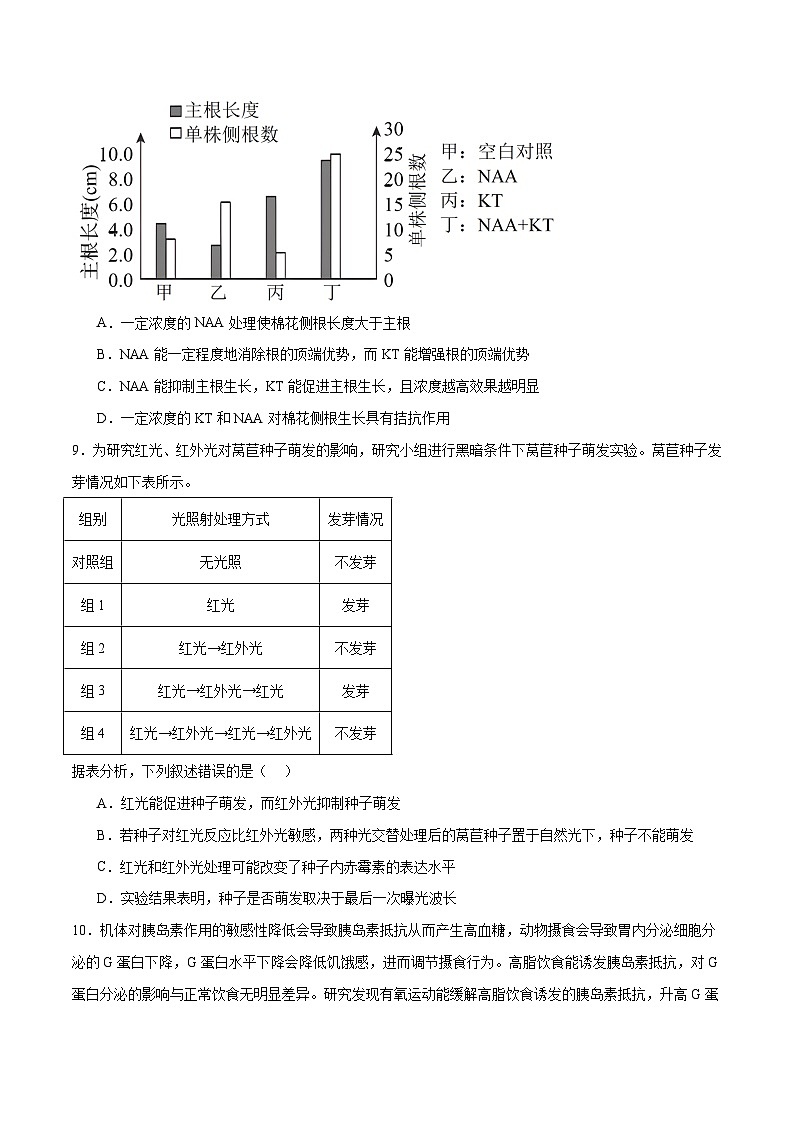 专题11 实验探究（分层练）-【考点解密】最新高考生物二轮复习考点解密与预测（浙江专用）03