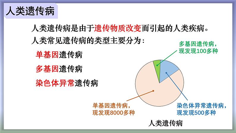 高中生物人教版2019必修2遗传与进化5-3人类遗传病精品课件第7页