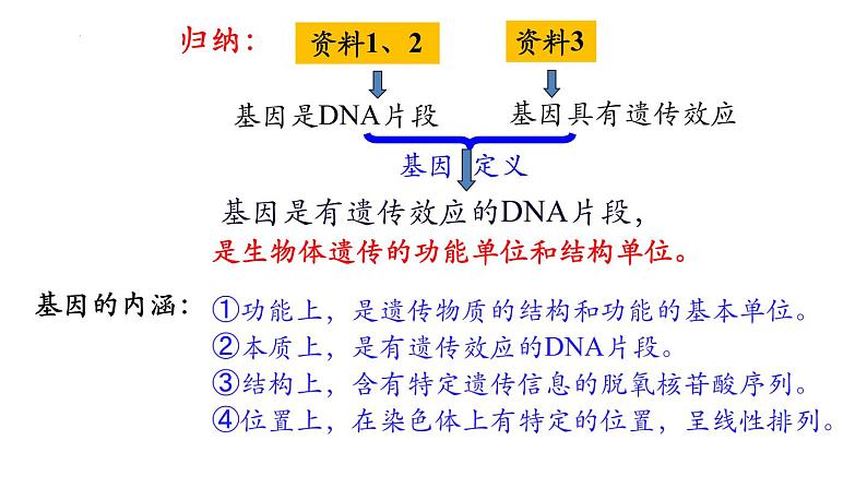 高中生物人教版2019必修2遗传与进化3-4基因通常是有遗传效应的DNA片段 课件106