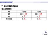 高中生物人教版2019必修2遺傳與進(jìn)化3-1DNA是主要的遺傳物質(zhì) 課件3