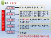 高中生物人教版2019必修2遗传与进化1-2孟德尔的豌豆杂交实验（二） 课件1