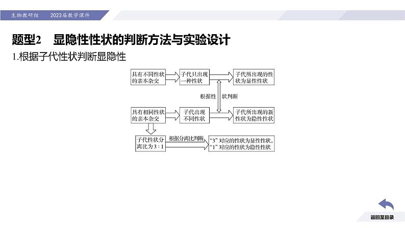 高中生物人教版2019必修2遗传与进化1-1孟德尔的豌豆杂交实验（一）（强化课分离定律题型） 课件07