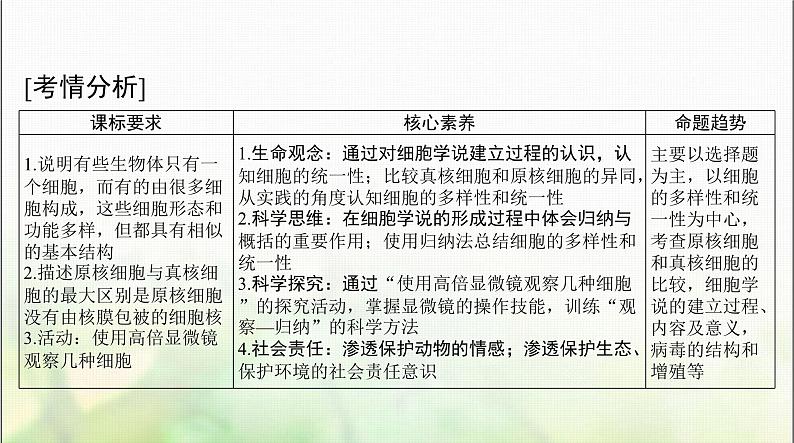 高考生物一轮复习必修1第1章走近细胞课件02