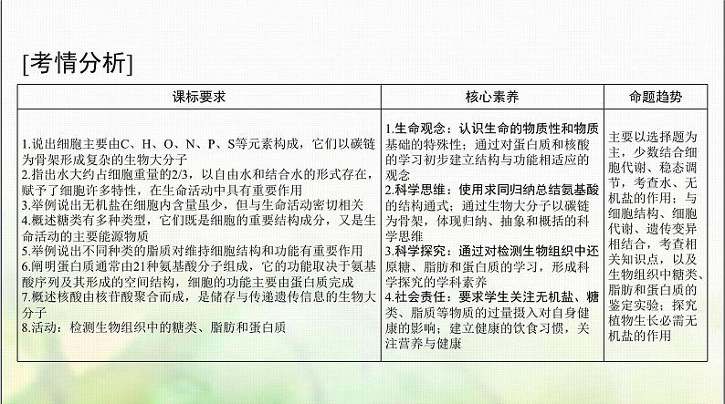 高考生物一轮复习必修1第2章第1、2、3节细胞中的元素和化合物、细胞中的无机物、细胞中的糖类和脂质课件02