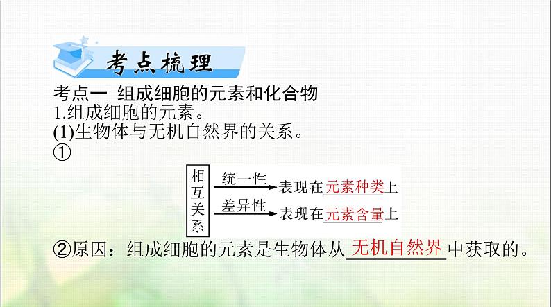 高考生物一轮复习必修1第2章第1、2、3节细胞中的元素和化合物、细胞中的无机物、细胞中的糖类和脂质课件04