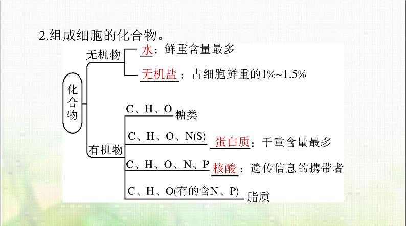 高考生物一轮复习必修1第2章第1、2、3节细胞中的元素和化合物、细胞中的无机物、细胞中的糖类和脂质课件07