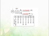 高考生物一轮复习必修1第2章第4、5节蛋白质是生命活动的主要承担者、核酸是遗传信息的携带者课件
