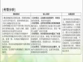 高考生物一轮复习必修1第3章第1、3节细胞膜的结构和功能、细胞核的结构和功能课件