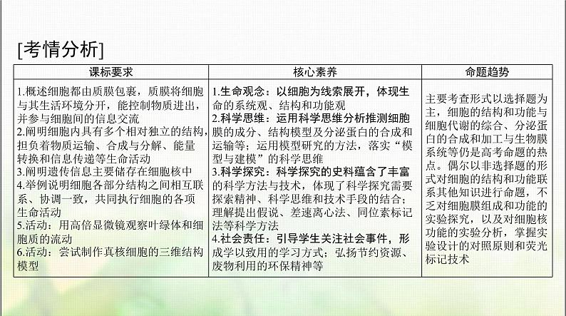 高考生物一轮复习必修1第3章第1、3节细胞膜的结构和功能、细胞核的结构和功能课件02