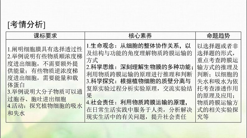 高考生物一轮复习必修1第4章细胞的物质输入和输出课件02