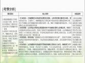 高考生物一轮复习必修1第6章第1节细胞的增殖课件