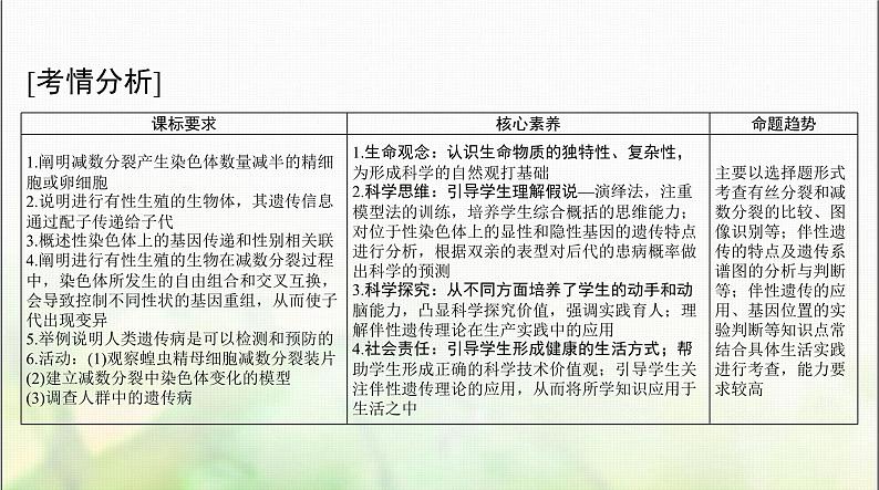 高考生物一轮复习必修2第2章第1节减数分裂和受精作用课件02