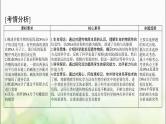 高考生物一轮复习必修2第3章第1节DNA是主要的遗传物质课件