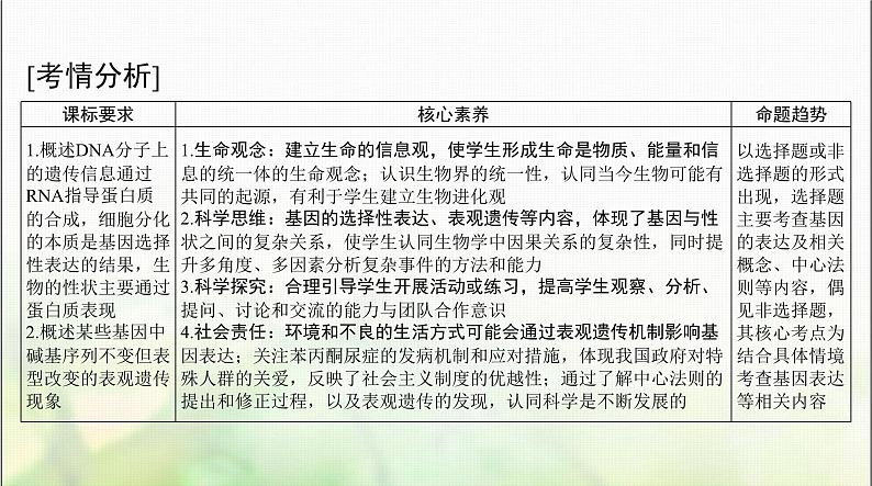 高考生物一轮复习必修2第4章基因的表达课件第2页