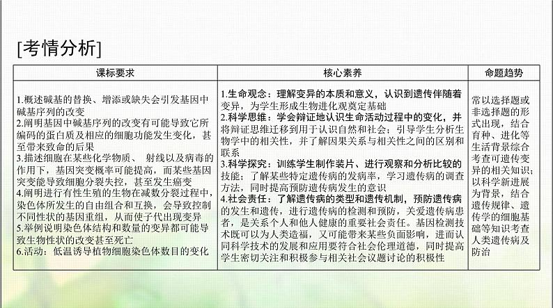 高考生物一轮复习必修2第5章第1节基因突变和基因重组课件第2页