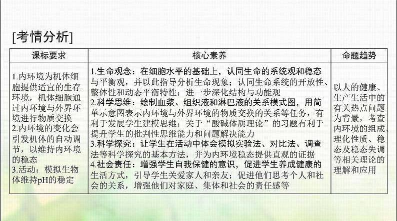 高考生物一轮复习选择性必修1第1章人体的内环境与稳态课件02