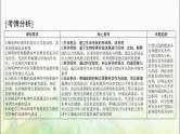 高考生物一轮复习选择性必修1第2章第1、2节神经调节的结构基础、神经调节的基本方式课件