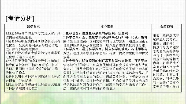 高考生物一轮复习选择性必修1第2章第1、2节神经调节的结构基础、神经调节的基本方式课件02