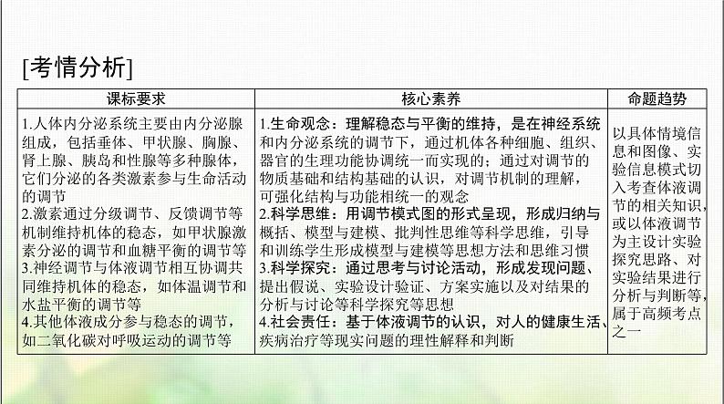 高考生物一轮复习选择性必修1第3章体液调节课件02