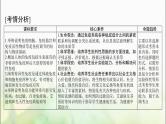 高考生物一轮复习选择性必修1第4章免疫调节课件