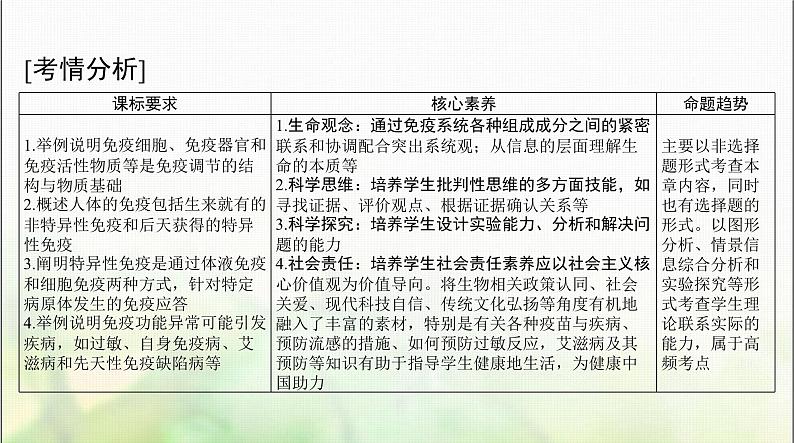 高考生物一轮复习选择性必修1第4章免疫调节课件02