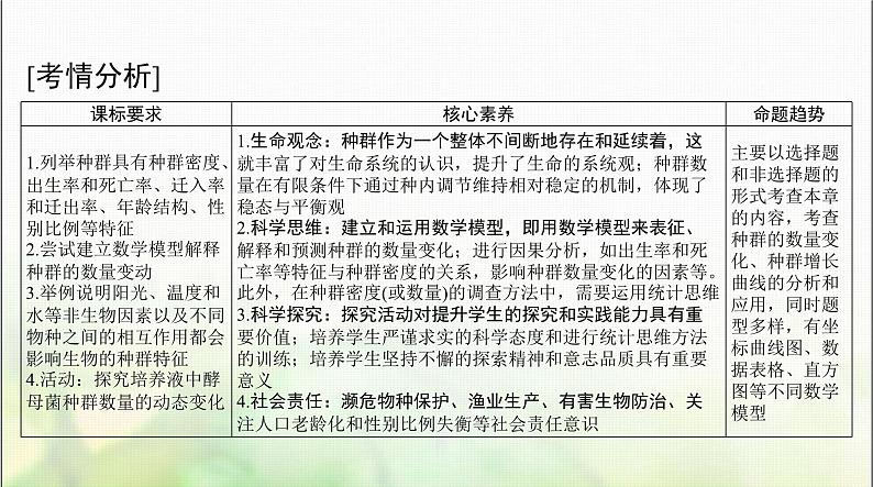 高考生物一轮复习选择性必修2第1章种群及其动态课件02