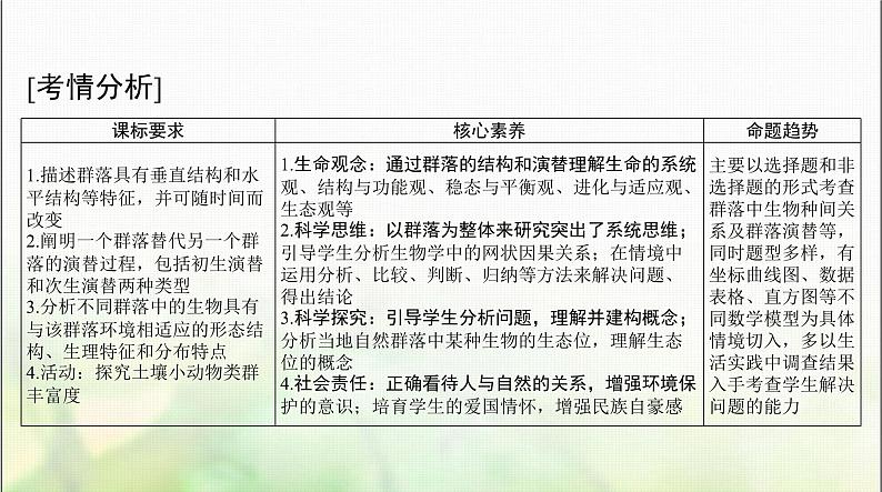 高考生物一轮复习选择性必修2第2章群落及其演替课件第2页
