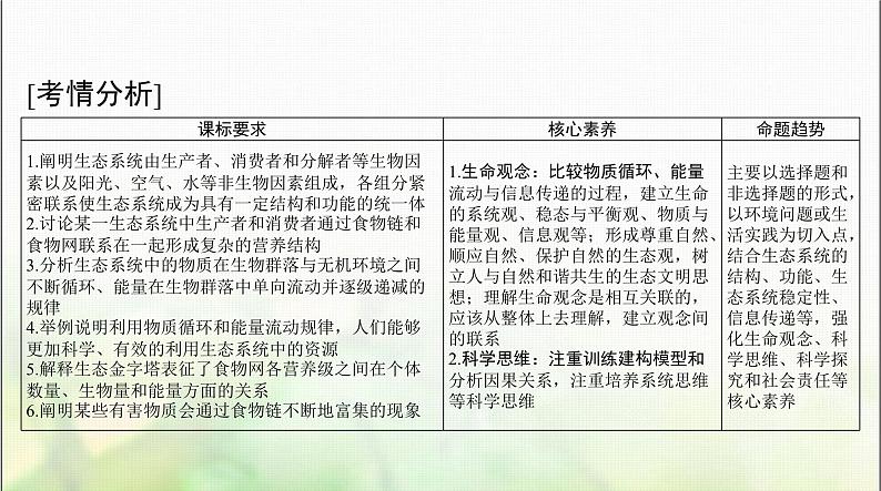 高考生物一轮复习选择性必修2第3章第1、2节生态系统的结构、生态系统的能量流动课件02