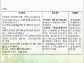 高考生物一轮复习选择性必修2第3章第1、2节生态系统的结构、生态系统的能量流动课件