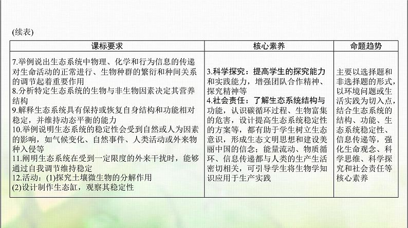 高考生物一轮复习选择性必修2第3章第1、2节生态系统的结构、生态系统的能量流动课件03