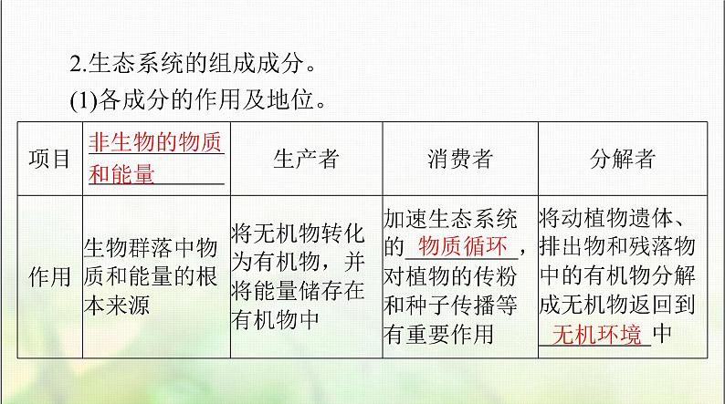 高考生物一轮复习选择性必修2第3章第1、2节生态系统的结构、生态系统的能量流动课件06