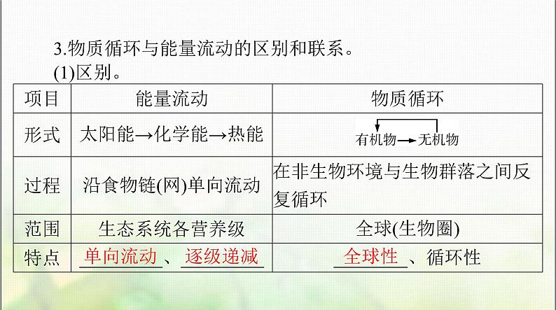 高考生物一轮复习选择性必修2第3章第3、4、5节生态系统的物质循环、生态系统的信息传递、生态系统的稳定性课件第7页