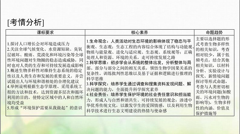 高考生物一轮复习选择性必修2第4章人与环境课件02