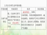 高考生物一轮复习选择性必修2第4章人与环境课件