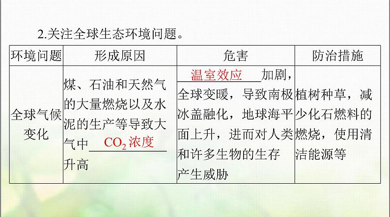 高考生物一轮复习选择性必修2第4章人与环境课件05