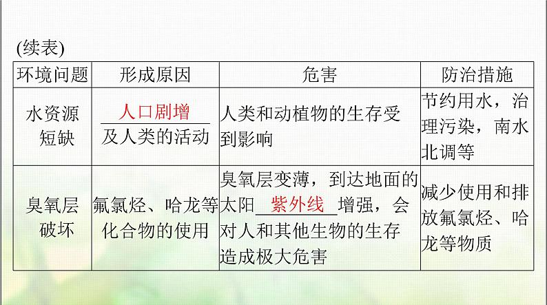 高考生物一轮复习选择性必修2第4章人与环境课件06